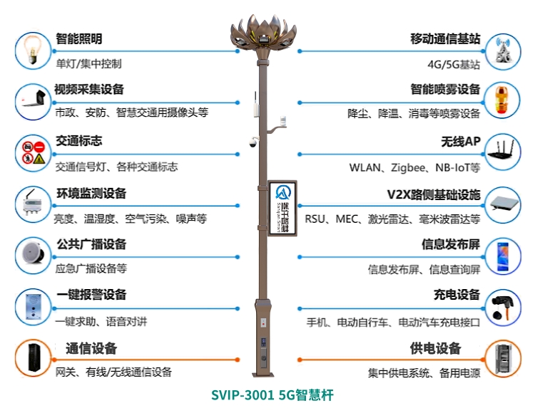 SVIP-3001 5G智能路燈