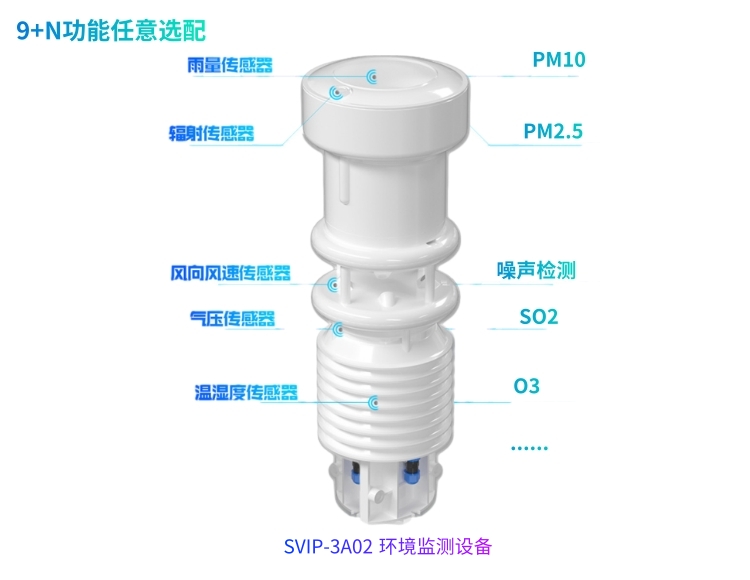 SVIP-3A02環(huán)境監(jiān)測設(shè)備