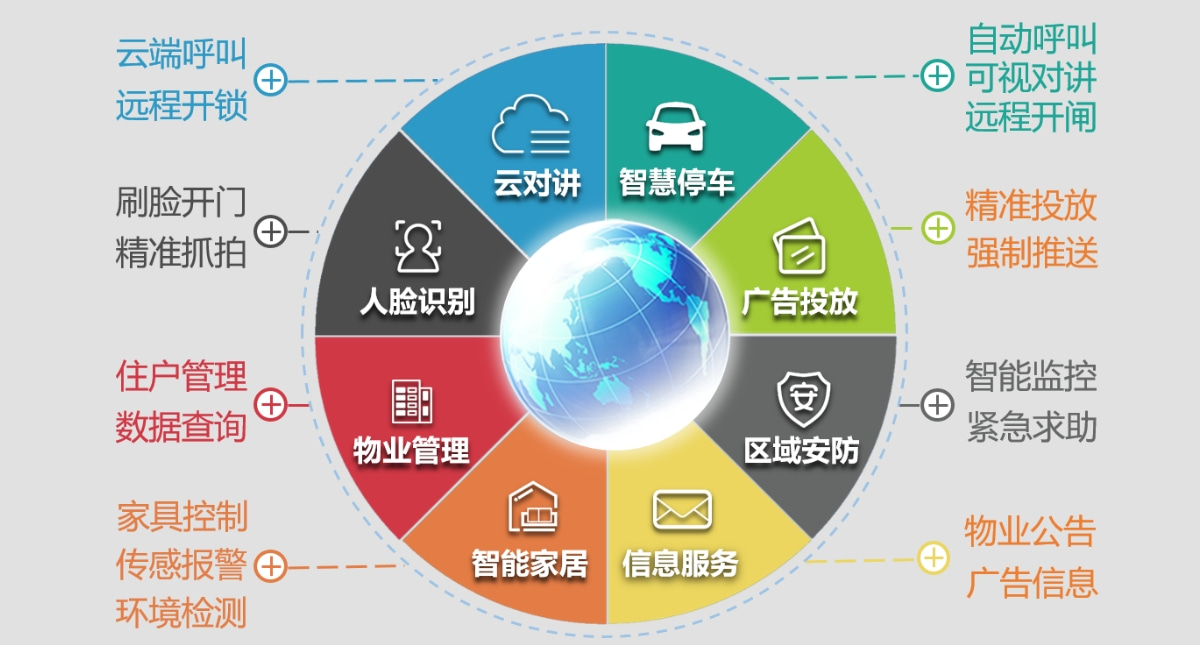 智慧燈桿一鍵呼叫設(shè)備系統(tǒng)架構(gòu)