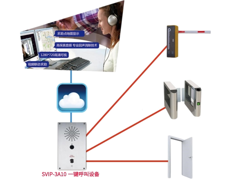 SVIP-3A10 一鍵呼叫設(shè)備