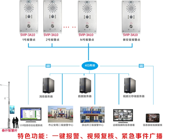 SVIP-3A10 一鍵呼叫設(shè)備