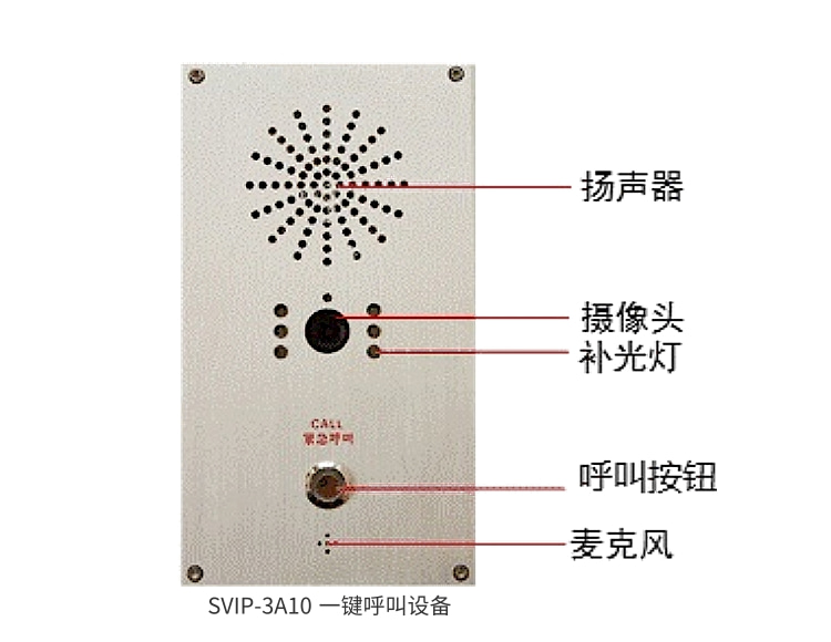 SVIP-3A10 一鍵呼叫設(shè)備
