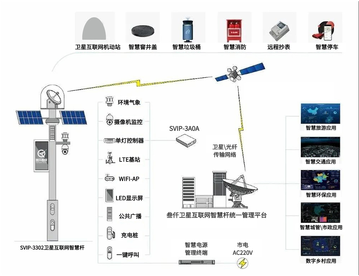 SVIP-3302衛(wèi)星互聯(lián)網(wǎng)智慧桿