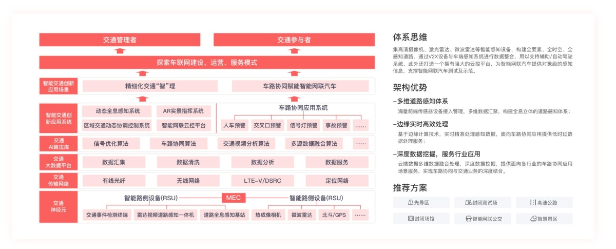 車聯(lián)網(wǎng)智能路側(cè)終端系統(tǒng)架構(gòu)圖
