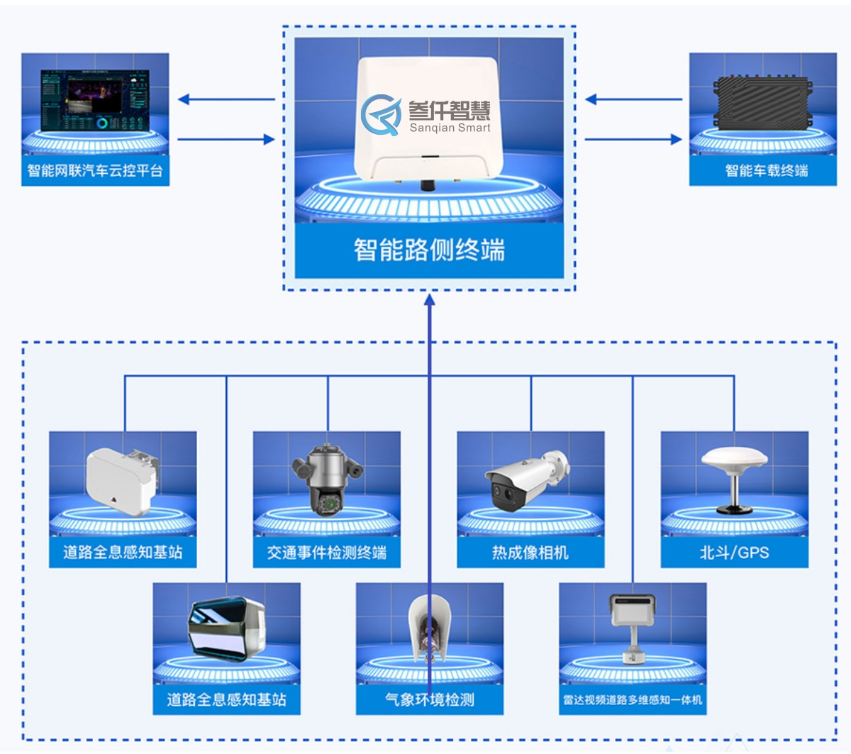 SVIP-3A19廣域微波雷達(dá)檢測器