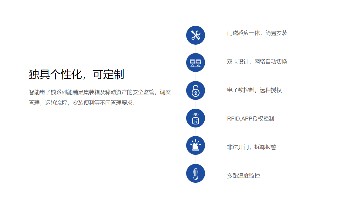 無源智能電子柜鎖功能示意圖