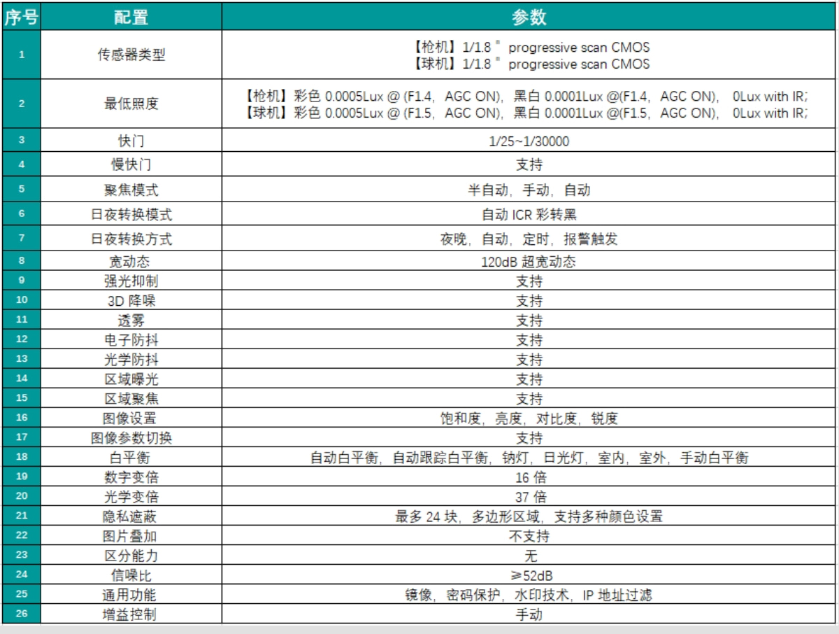 無人駕駛 交通事件檢測相機(jī)終端技術(shù)參數(shù)表