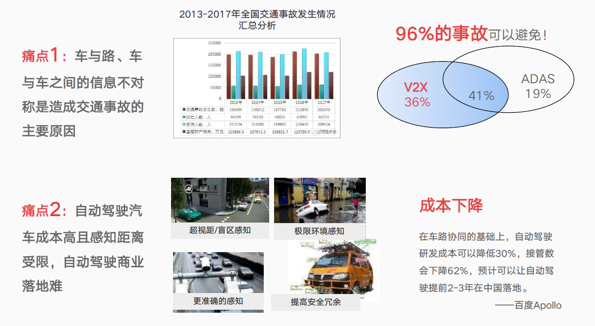 車路協(xié)同解決方案重點解決兩個通點
