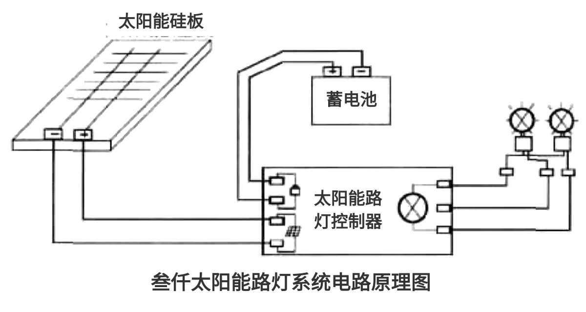 太陽能庭院路燈桿系統(tǒng)原理圖