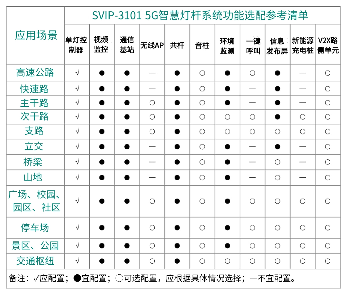 SVIP-3101 5g智慧燈桿