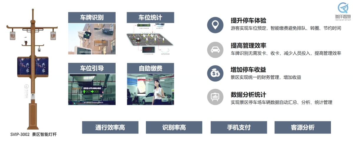 智慧景區(qū)智能燈桿系統(tǒng)解決方案3
