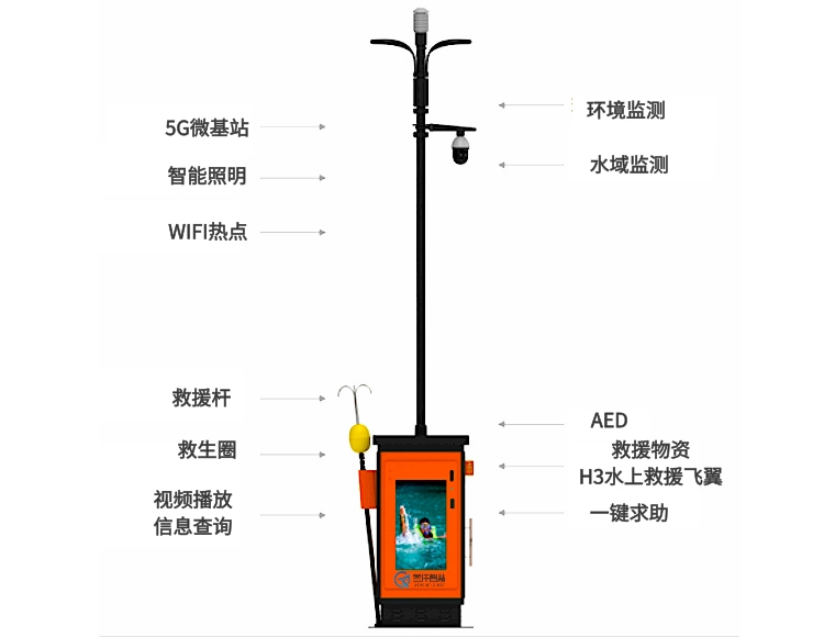 叁仟智慧水域應(yīng)急智慧燈桿