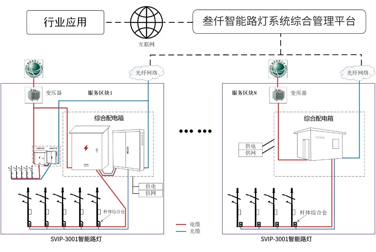 5G智能路燈桿系統(tǒng)架構(gòu)圖