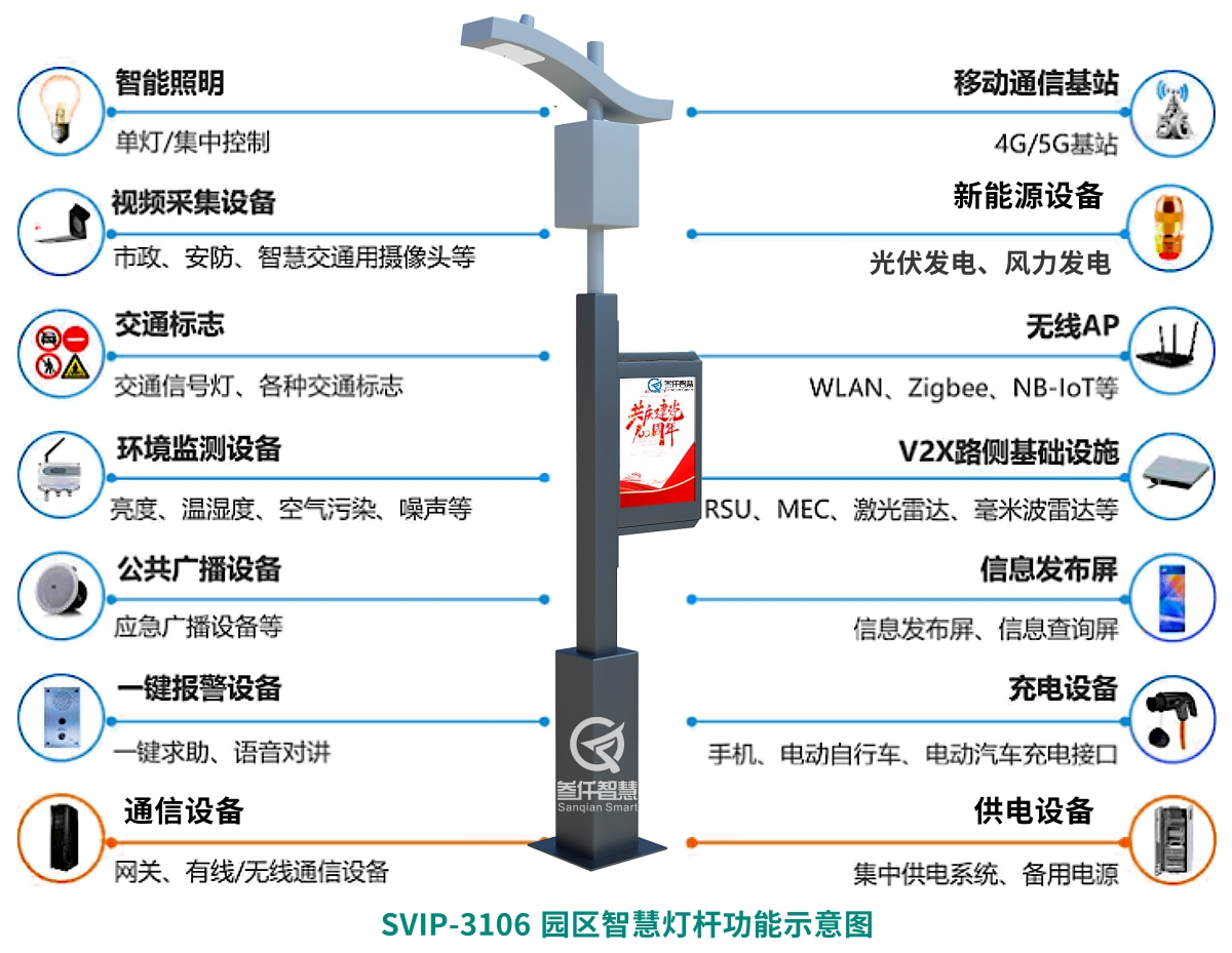 SVIP-3106園區(qū)智慧燈桿解決方案