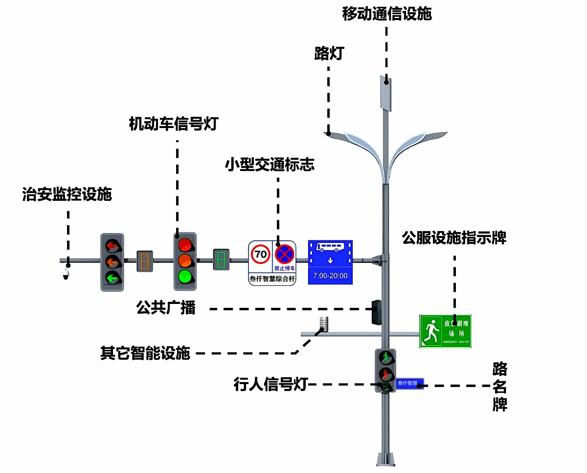 智慧綜合桿示意圖