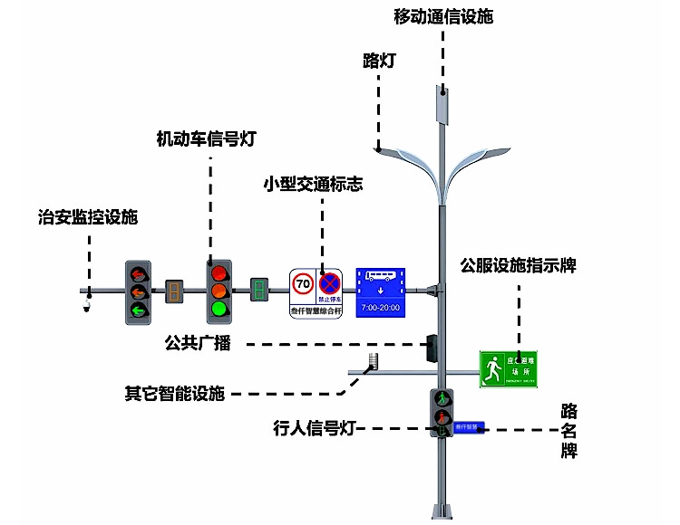 多功能綜合桿圖