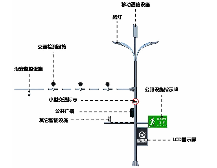 多功能綜合桿圖1