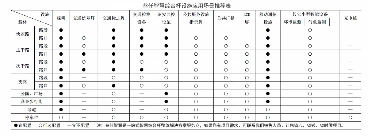 智慧綜合桿桿設(shè)施功能搭配表