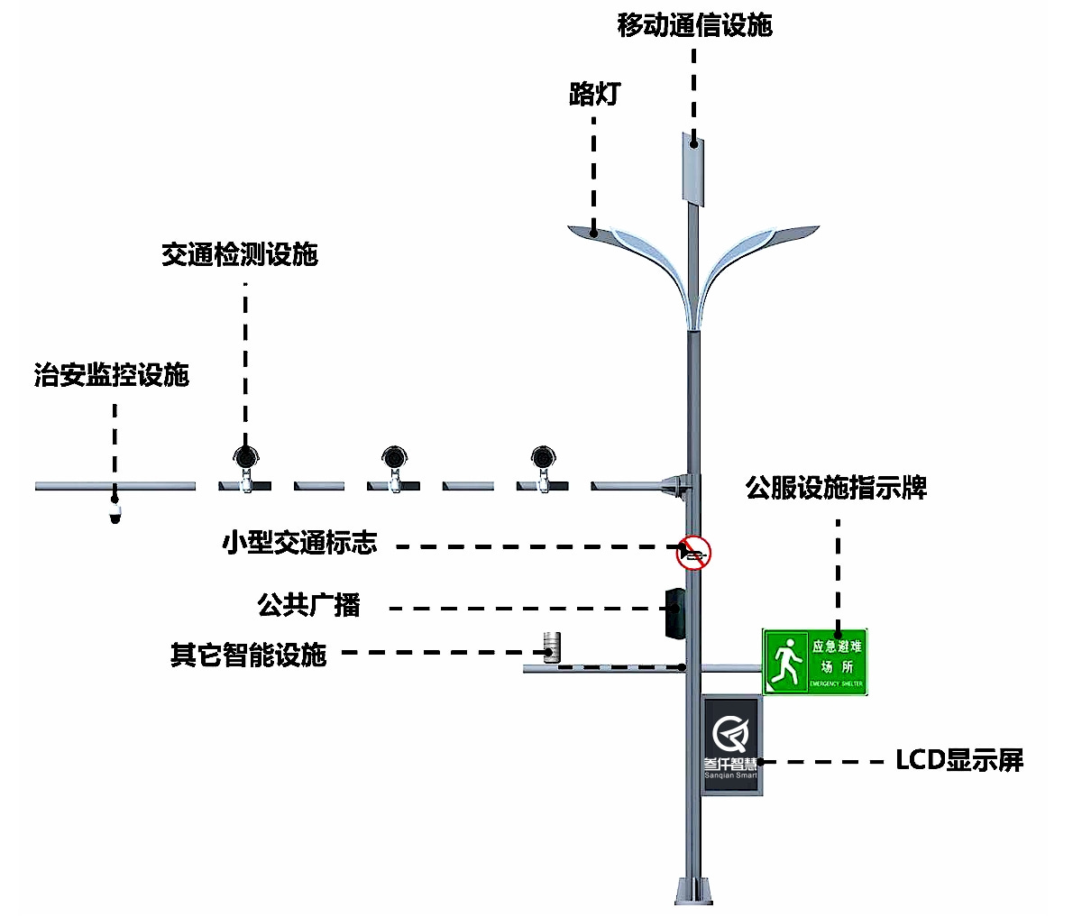 智慧綜合桿示意圖1