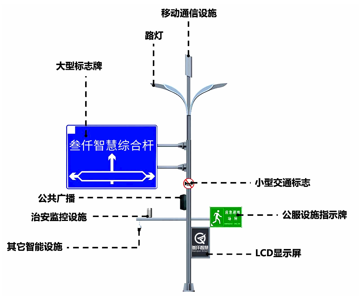 多功能綜合桿圖3