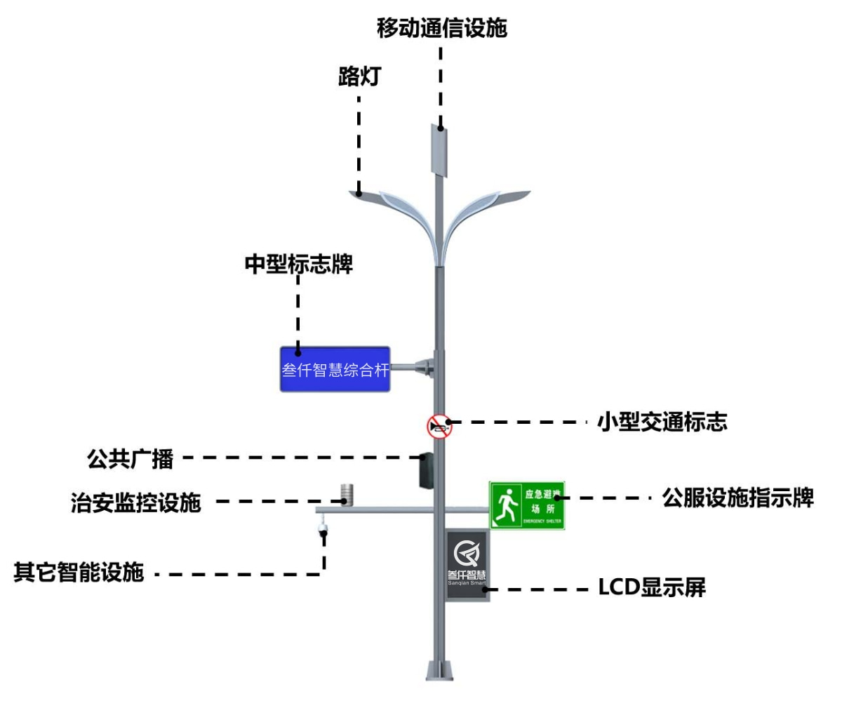智慧綜合桿示意圖3