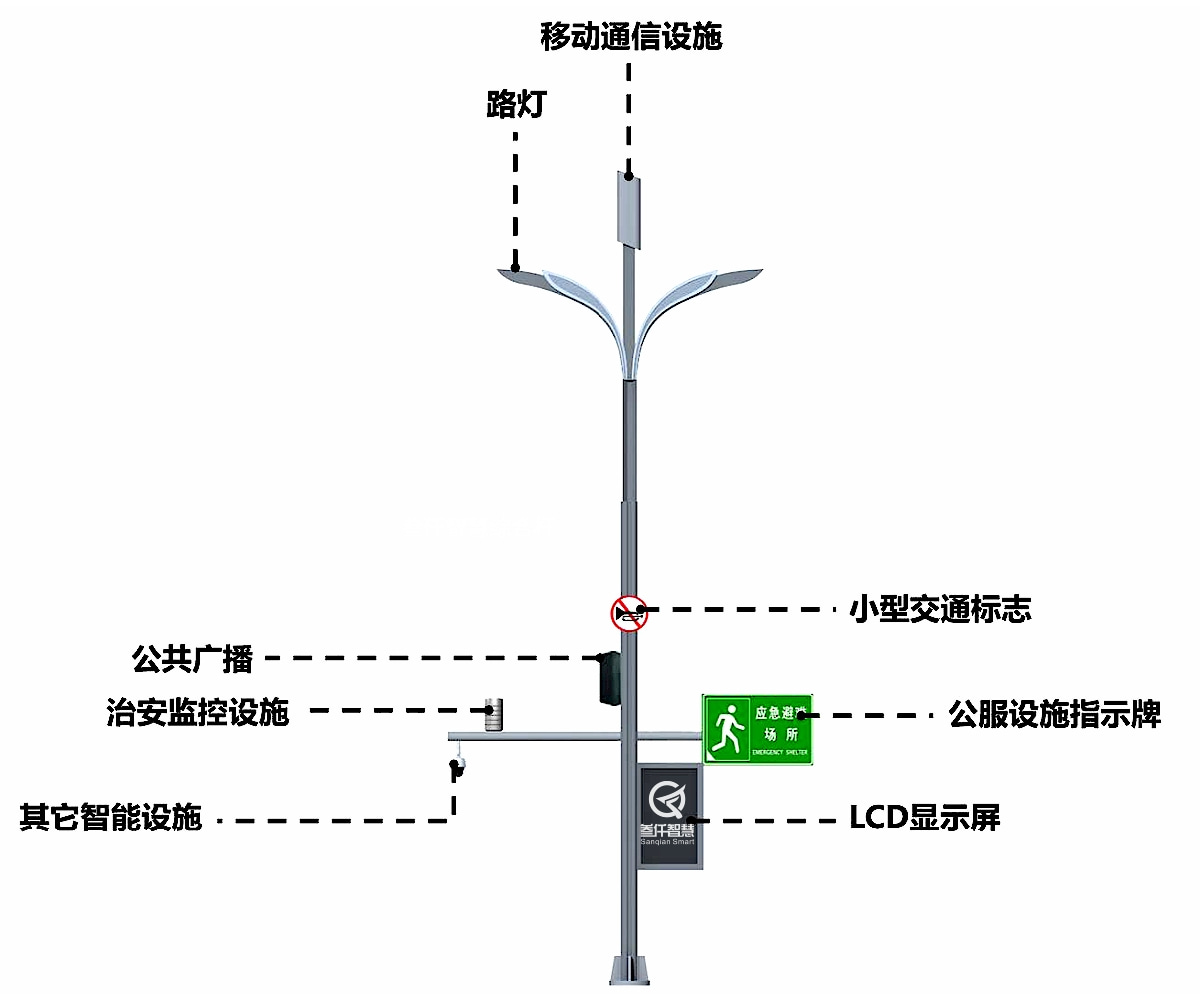智慧綜合桿示意圖4