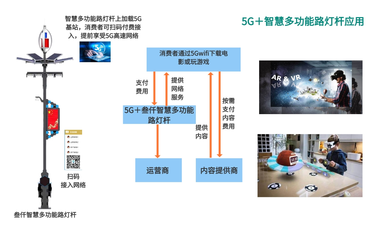 智慧多功能路燈桿