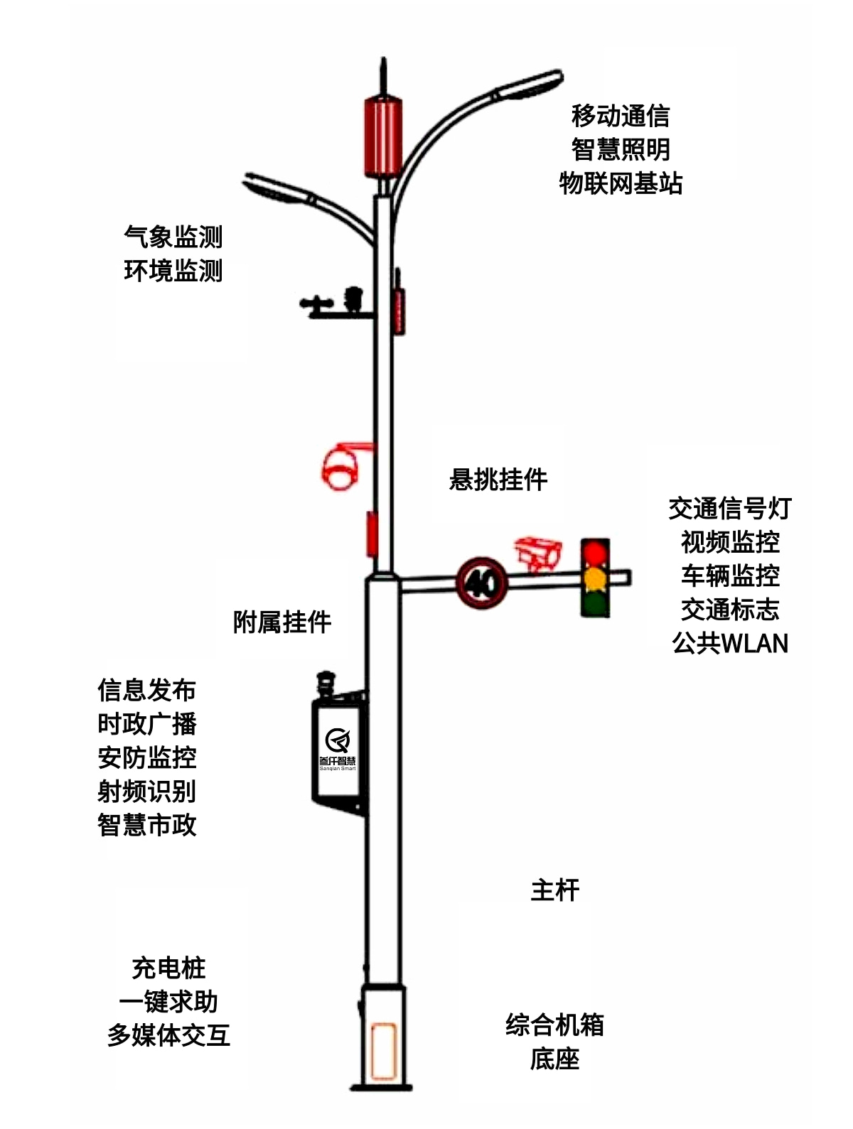 叁仟智慧共享桿解決方案