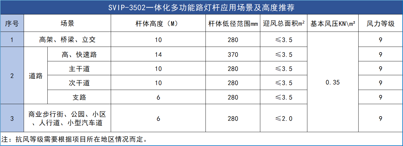 一體化多功能路燈桿高度參考表 一體化多功能路燈桿高度參考表
