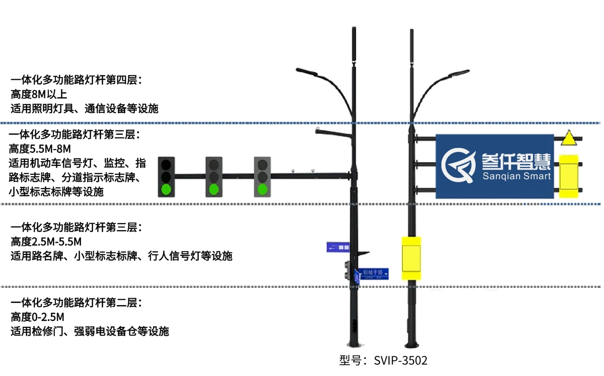 SVIP-3502一體化多功能路燈桿解決方案