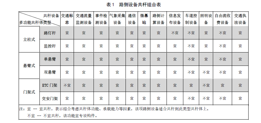 《智慧高速公路路側(cè)設(shè)備共桿共享技術(shù)要求》