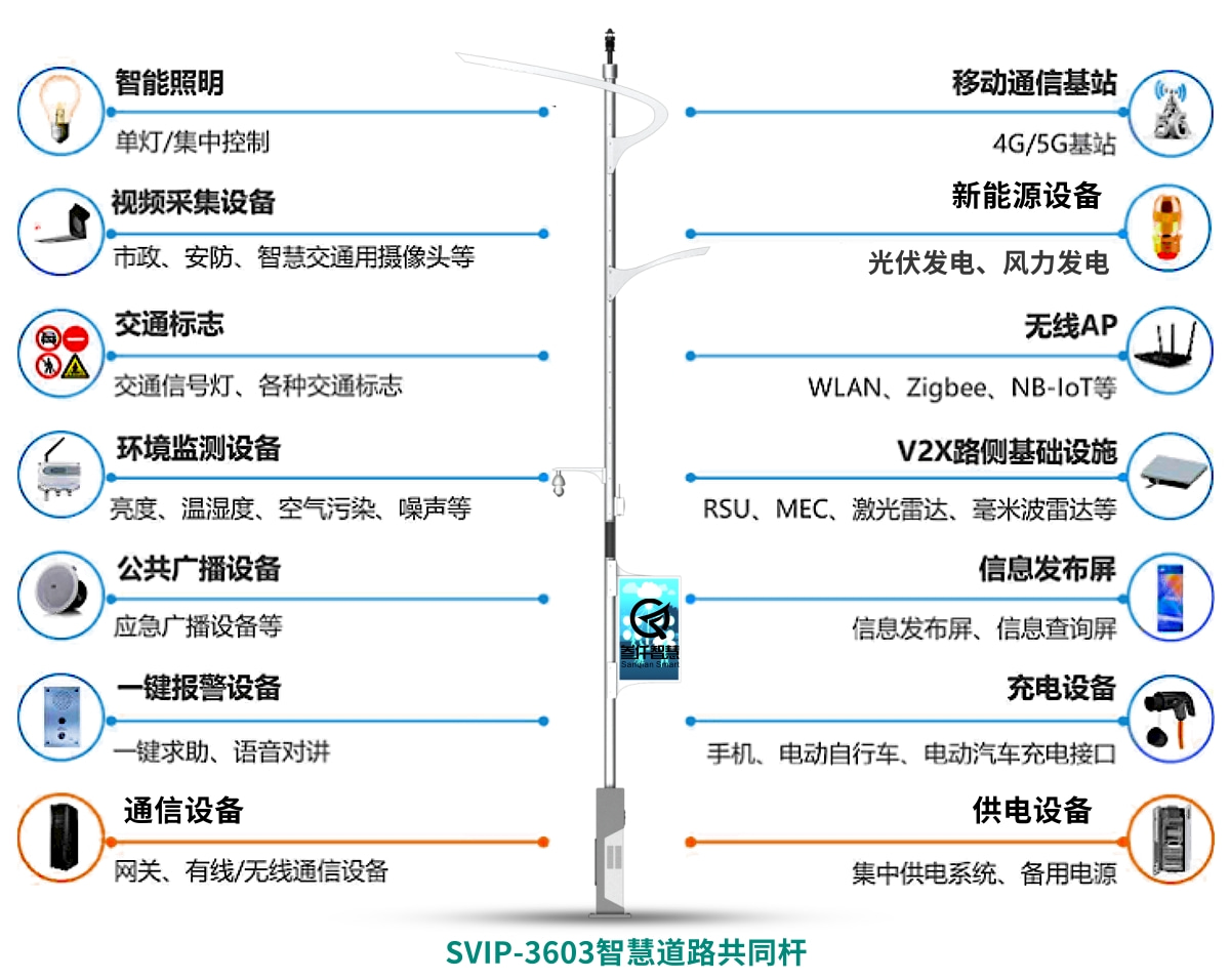 叁仟智慧道路共同桿解決方案