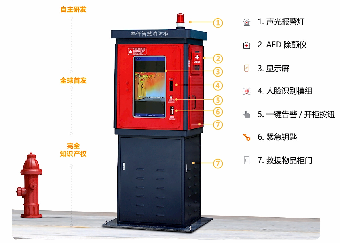 智慧消防柜功能組成