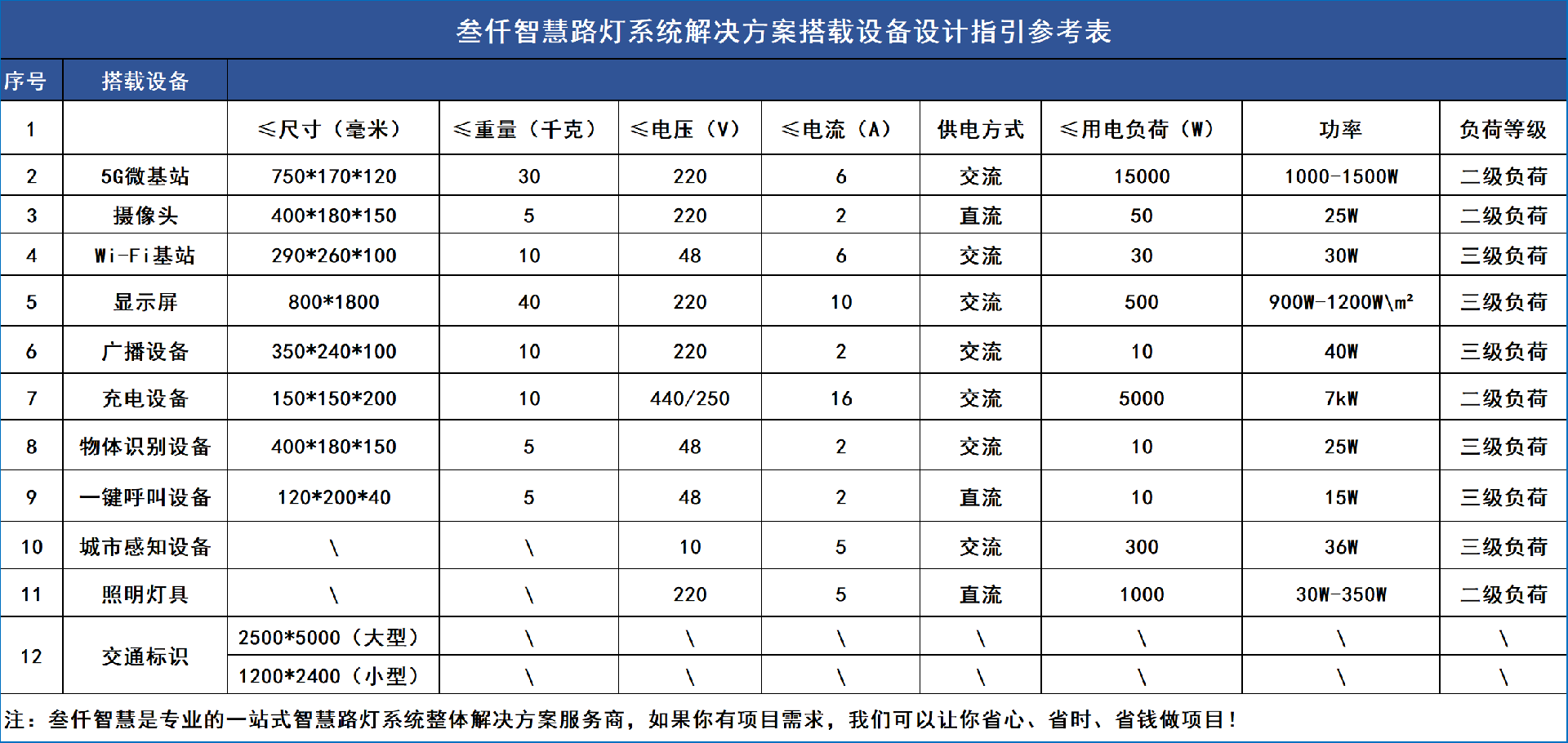 智慧路燈系統(tǒng)解決方案配電供電