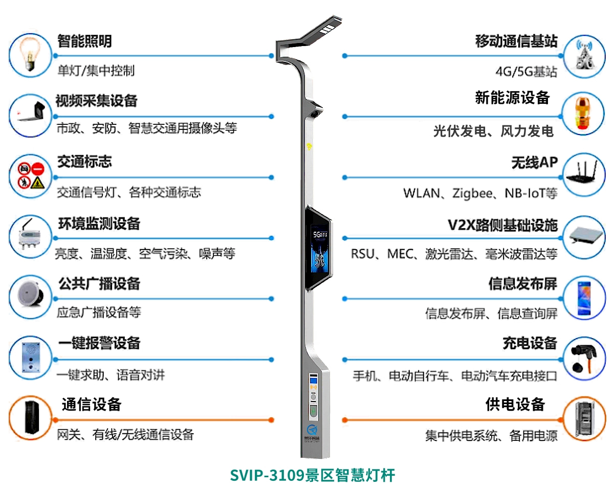 景區(qū)智慧燈桿功能圖