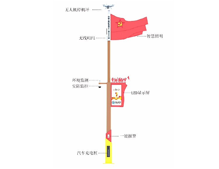 智慧路燈的發(fā)展水平