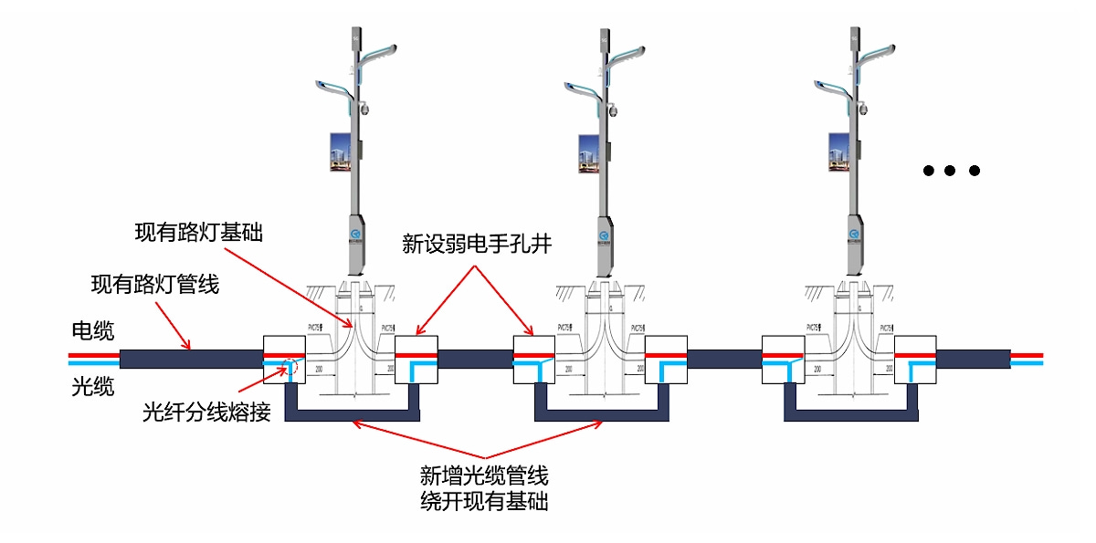 直流智慧路燈改造方案