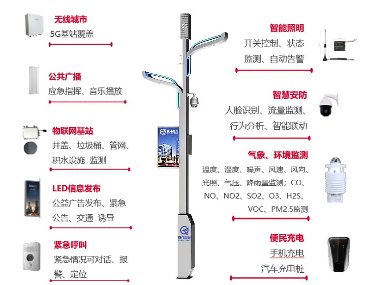 SVIP-3210直流智慧路燈系統(tǒng)解決方案