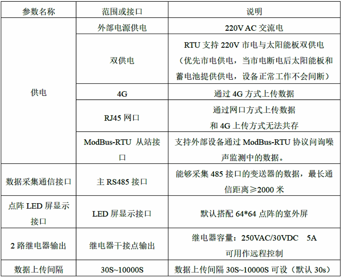 噪音監(jiān)測(cè)桿站技術(shù)參數(shù)表
