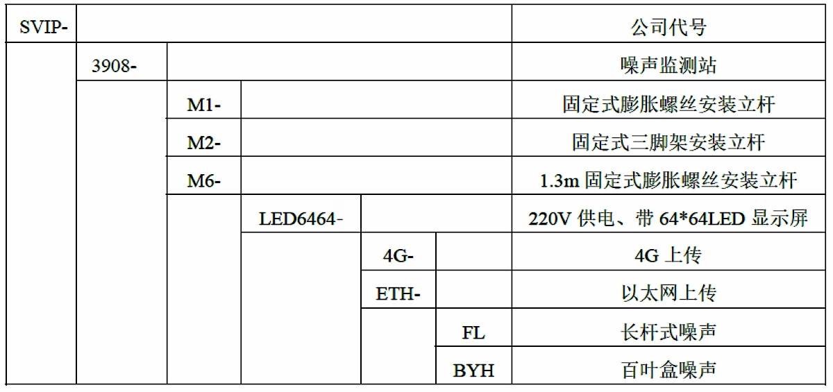 噪聲監(jiān)測(cè)桿站產(chǎn)品選型