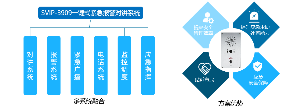 戶(hù)外一鍵式緊急報(bào)警對(duì)講柱優(yōu)勢(shì)