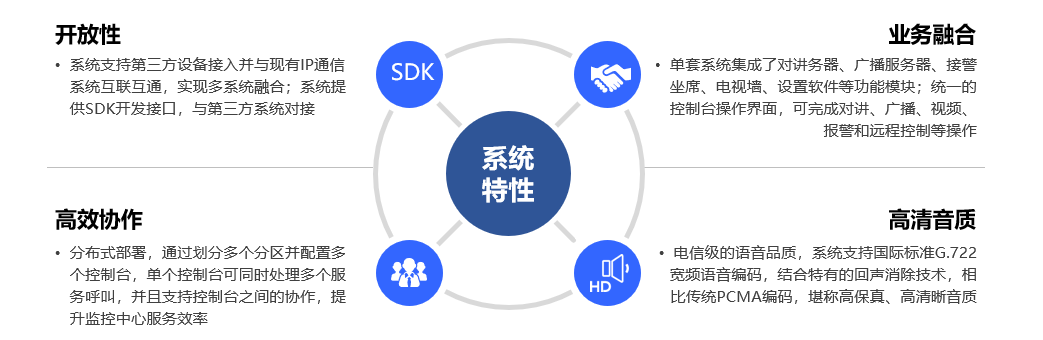 報(bào)警柱方案系統(tǒng)特性