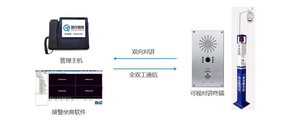 一鍵報(bào)警柱通訊圖