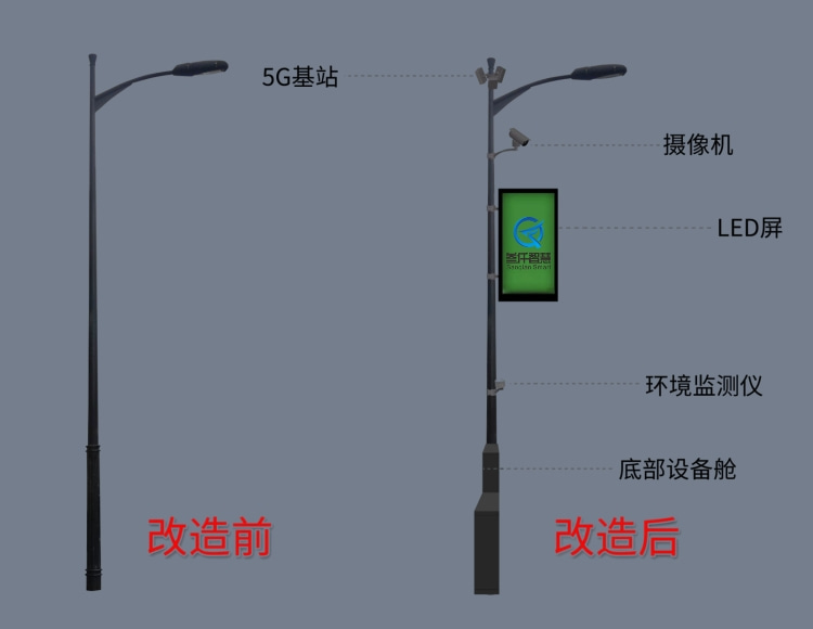 SVIP-3211利舊智慧路燈系統(tǒng)解決方案