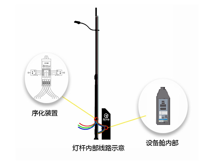 SVIP-3211利舊智慧路燈系統(tǒng)解決方案
