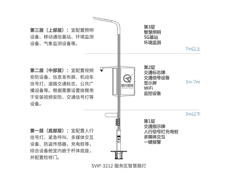 SVIP-3212服務(wù)區(qū)智慧路燈系統(tǒng)解決方案