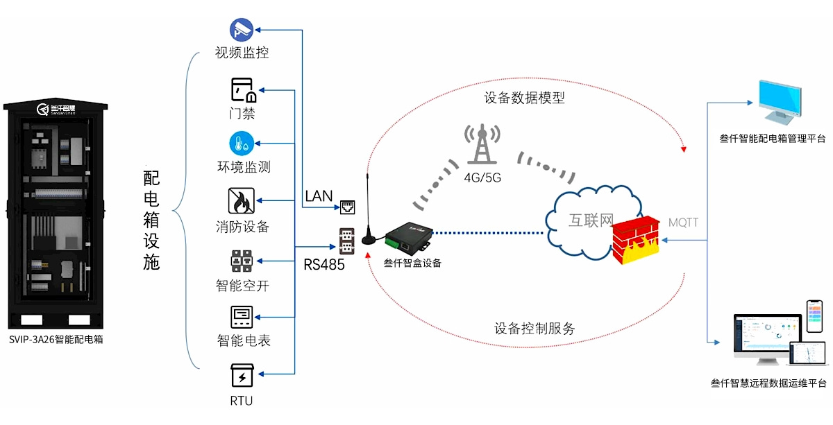 智能配電箱系統(tǒng)架構(gòu)圖
