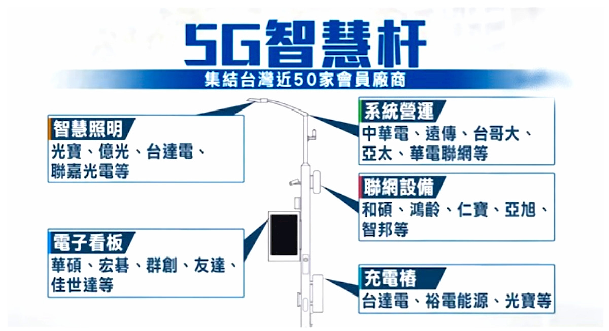 5G Sub-6/毫米波通訊的智慧桿