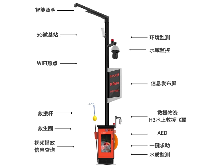 SVIP-3213碼頭智慧路燈系統(tǒng)解決方案