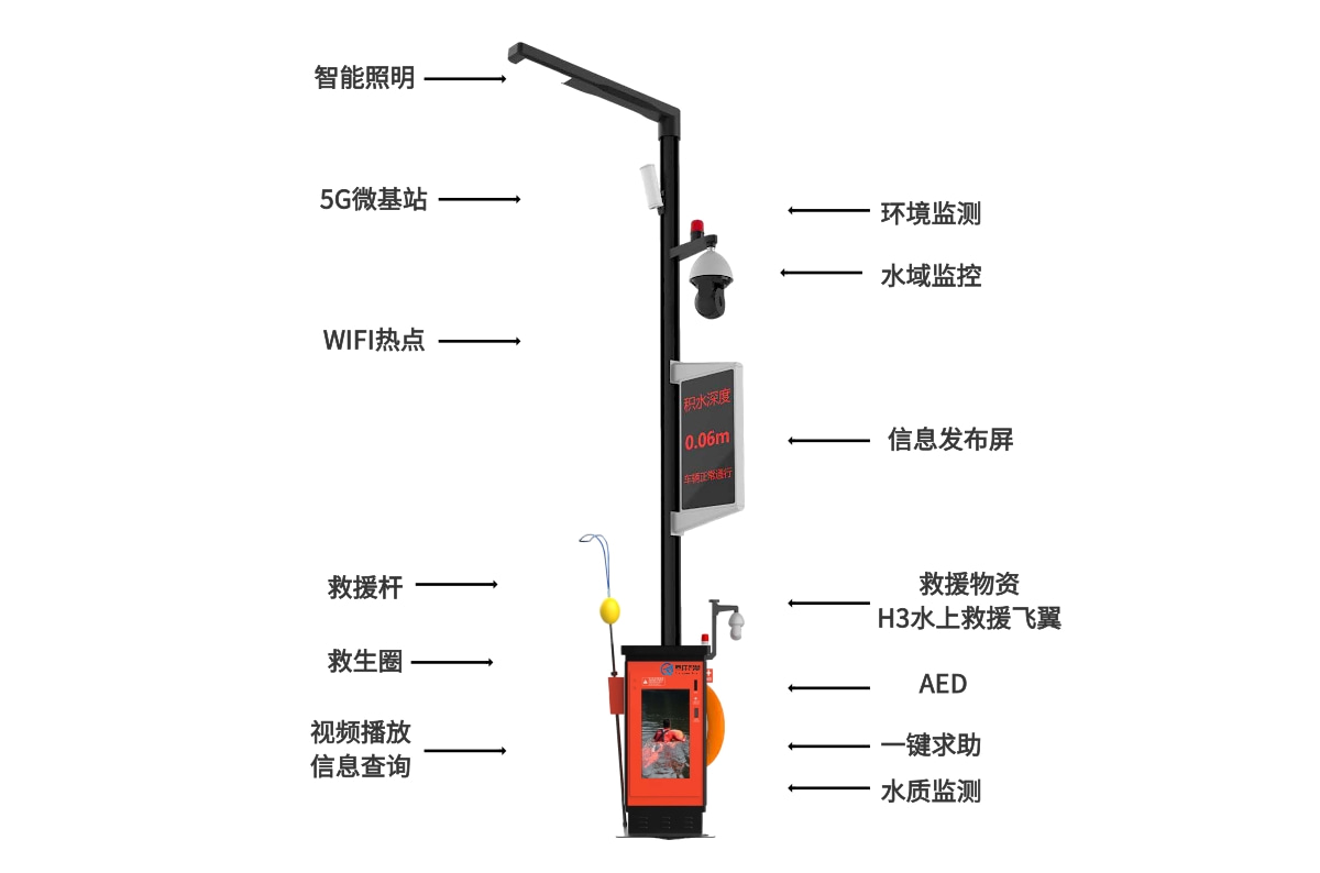 碼頭智慧路燈桿